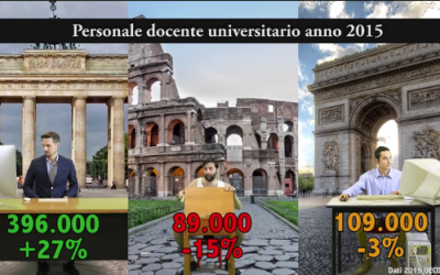 Roma TRE, in un video tragicomico il confronto tra l’università in Italia, Francia e Germania